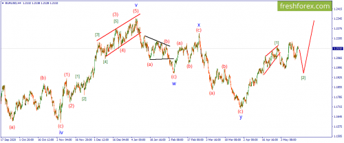 forex-wave-17-05-2021-1.png