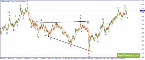 forex-wave-17-05-2021-2.png