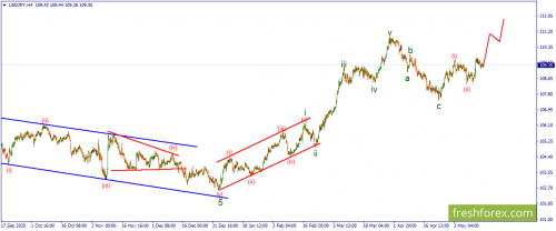 forex-wave-17-05-2021-3.png