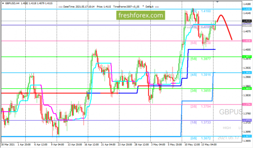 forex-trading-17-05-2021-2.png