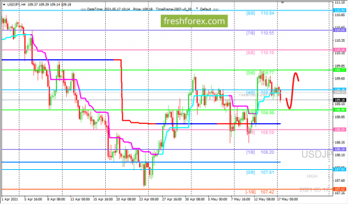 forex-trading-17-05-2021-3.png