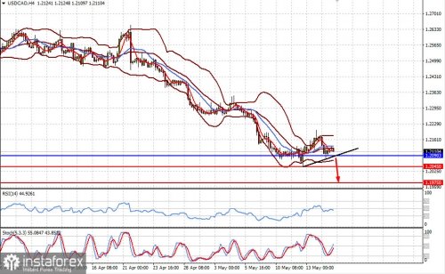 forex-prognosis-17-05-2021-2.jpg