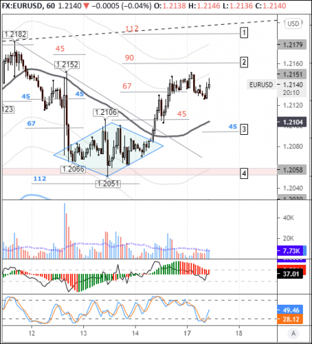 forex-eurusd-17-05-2021.png