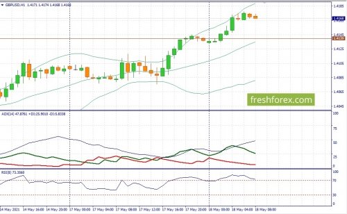 forex-fundamental-analysis-18-05-2021-2.jpg