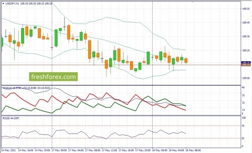 forex-fundamental-analysis-18-05-2021-3.jpg