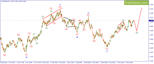 forex-wave-18-05-2021-1.png