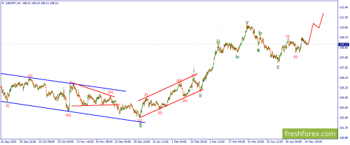 forex-wave-18-05-2021-3.png