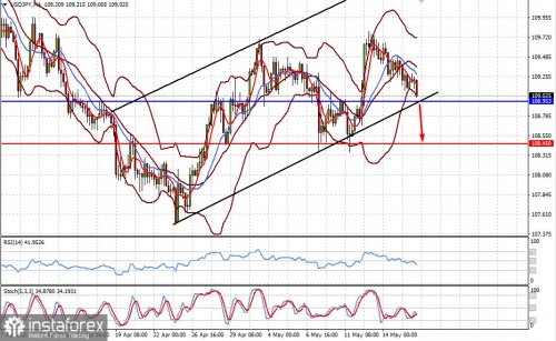 forex-prognosis-18-05-2021-2.jpg