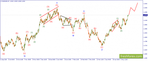 forex-wave-19-05-2021-1.png