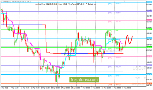 forex-trading-19-05-2021-3.png