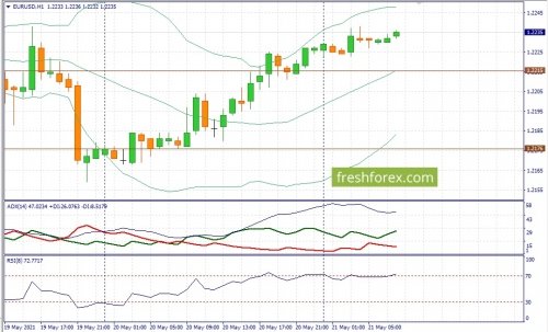 forex-fundamental-analysis-21-05-2021-1.jpg