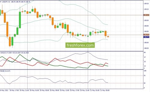 forex-fundamental-analysis-21-05-2021-3.jpg