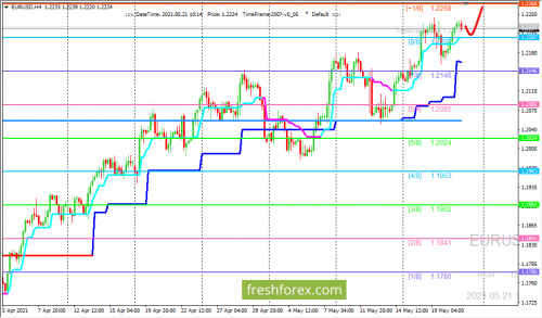 forex-trading-21-05-2021-1.png