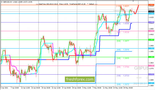 forex-trading-21-05-2021-2.png