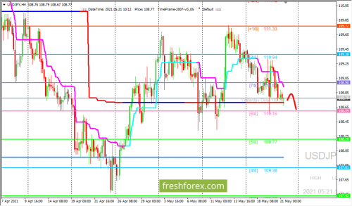 forex-trading-21-05-2021-3.png