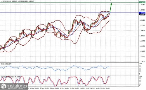 forex-prognosis-21-05-2021-1.jpg