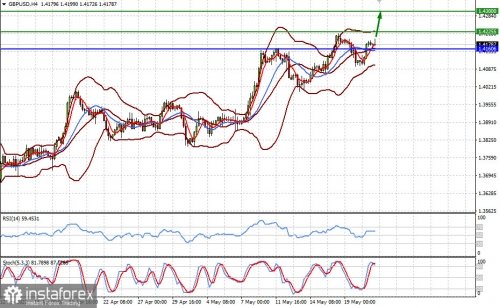 forex-prognosis-21-05-2021-2.jpg