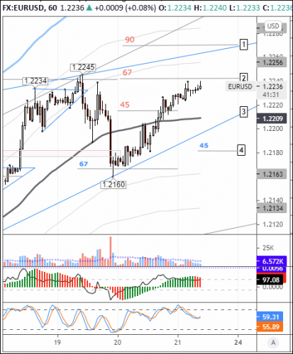 forex-eurusd-21-05-2021.png