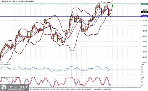 forex-prognosis-24-05-2021-1.jpg