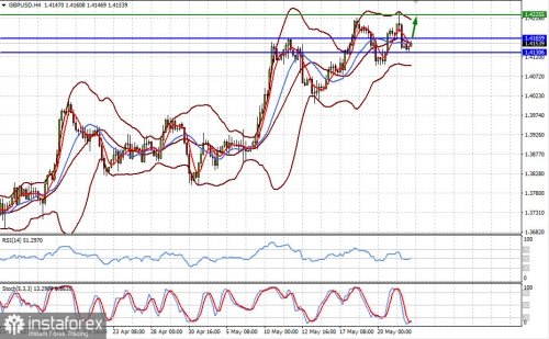 forex-prognosis-24-05-2021-2.jpg