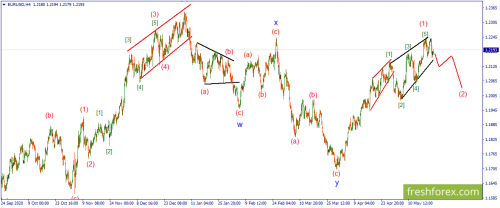 forex-wave-24-05-2021-1.png