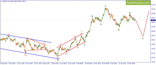 forex-wave-24-05-2021-3.png