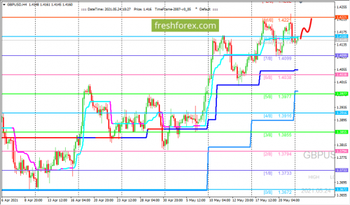 forex-trading-24-05-2021-2.png