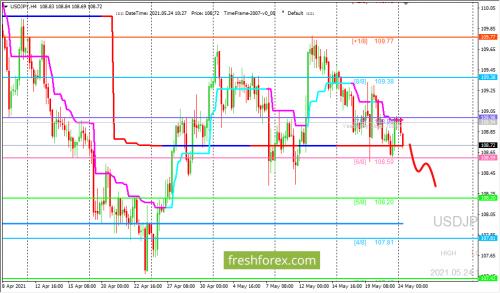 forex-trading-24-05-2021-3.png