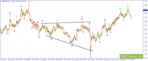 forex-wave-25-05-2021-2.png
