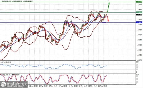 forex-prognosis-25-05-2021-1.jpg