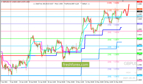 forex-trading-25-05-2021-2.png