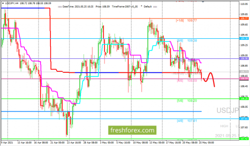 forex-trading-25-05-2021-3.png