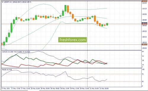 forex-fundamental-analysis-31-05-2021-3.jpg