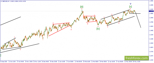 forex-wave-31-05-2021-2.png
