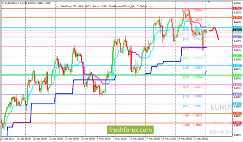 forex-trading-31-05-2021-1.png