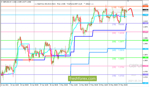 forex-trading-31-05-2021-2.png