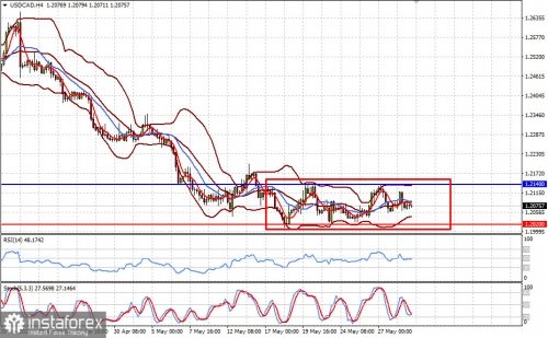 forex-prognosis-31-05-2021-1.jpg