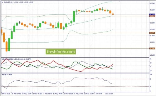 forex-fundamental-analysis-01-06-2021-1.jpg