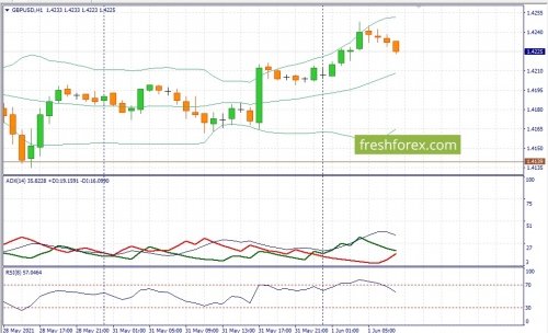 forex-fundamental-analysis-01-06-2021-2.jpg