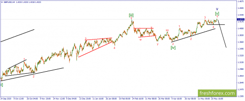 forex-wave-01-06-2021-2.png
