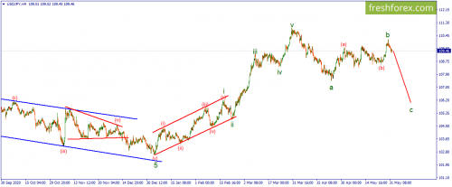 forex-wave-01-06-2021-3.png