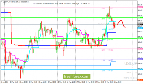 forex-trading-01-06-2021-3.png