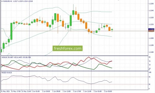 forex-fundamental-analysis-02-06-2021-1.jpg