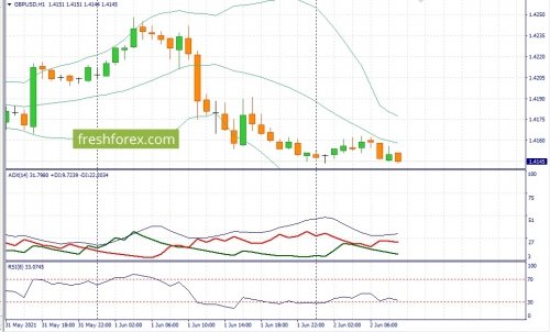 forex-fundamental-analysis-02-06-2021-2.jpg