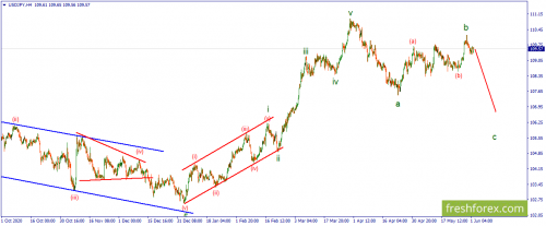 forex-wave-02-06-2021-3.png