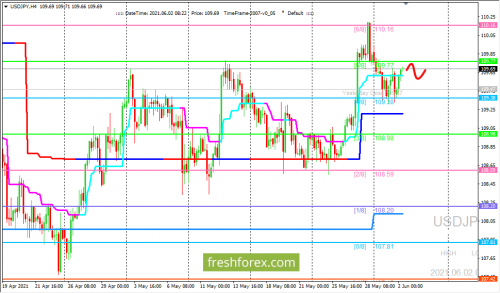 forex-trading-02-06-2021-3.png