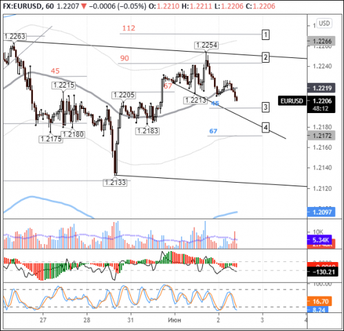 forex-eurusd-02-06-2021.png