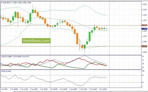 forex-fundamental-analysis-03-06-2021-1.jpg