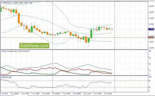 forex-fundamental-analysis-03-06-2021-2.jpg