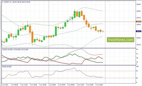 forex-fundamental-analysis-03-06-2021-3.jpg